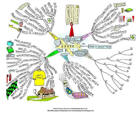 travel-checklist-mind-map