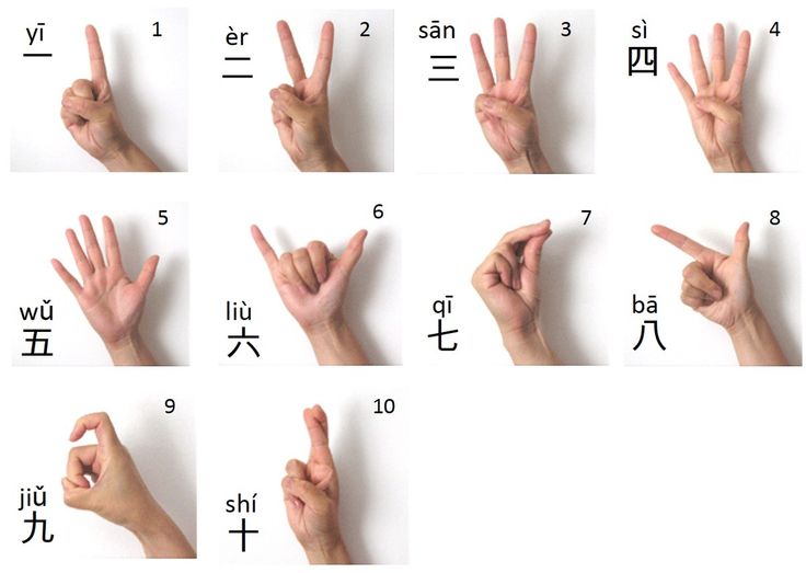 number gestures